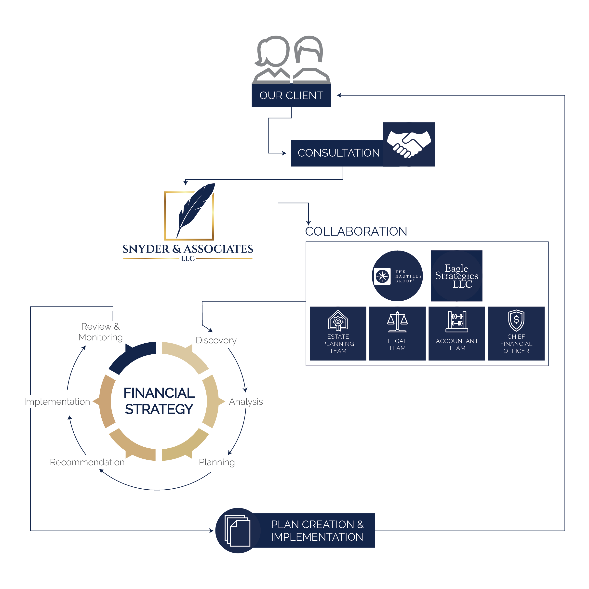 Planning process 2025